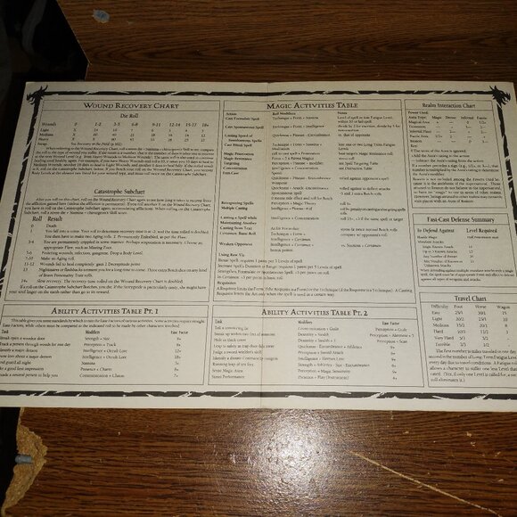 Parma Fabula Storyteller's Screen for Ars Magica (White Wolf) (WW0204) - Picture 2 of 6